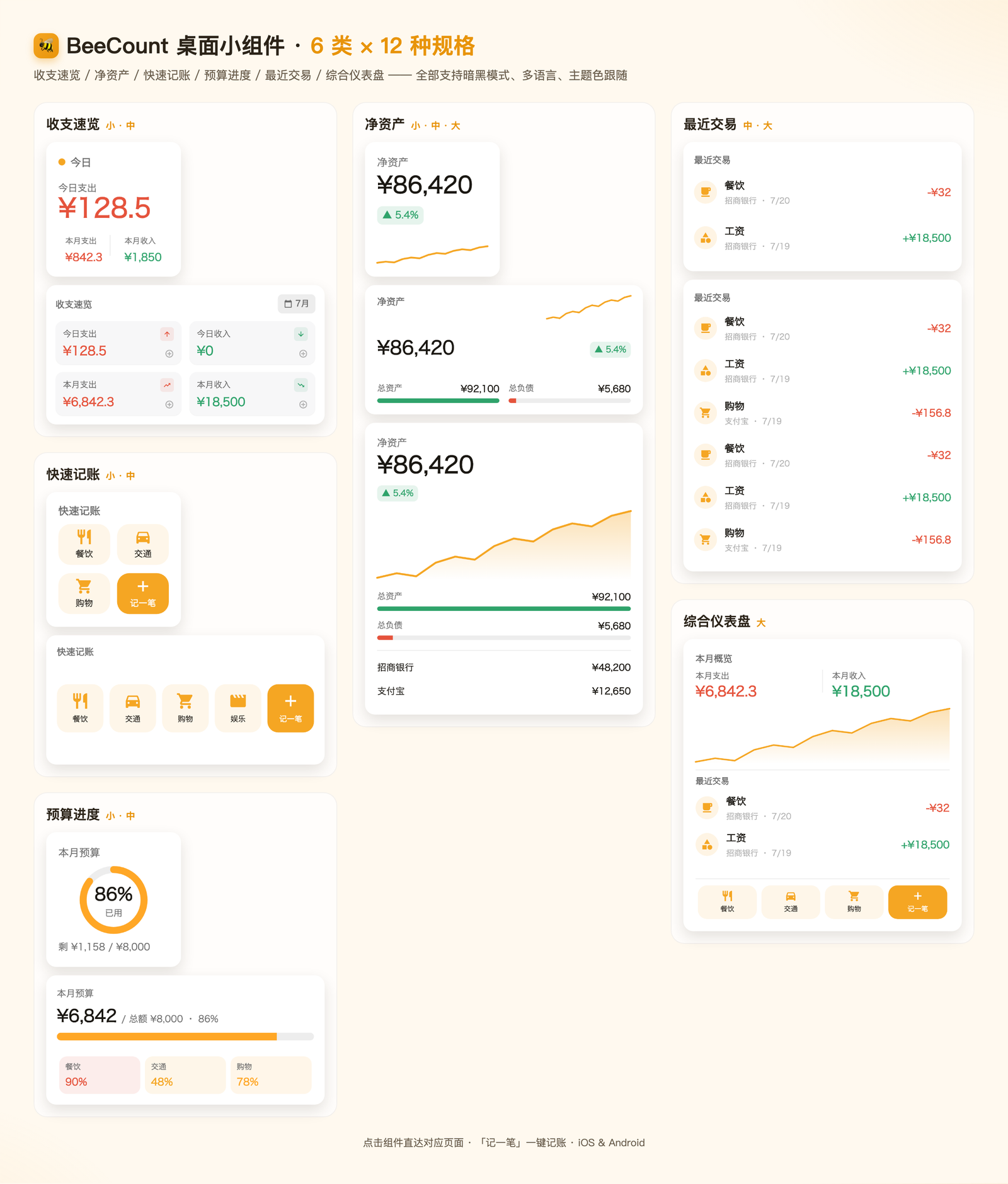 桌面小组件全家福:收支速览 / 净资产 / 快速记账 / 预算进度 / 最近交易 / 综合仪表盘