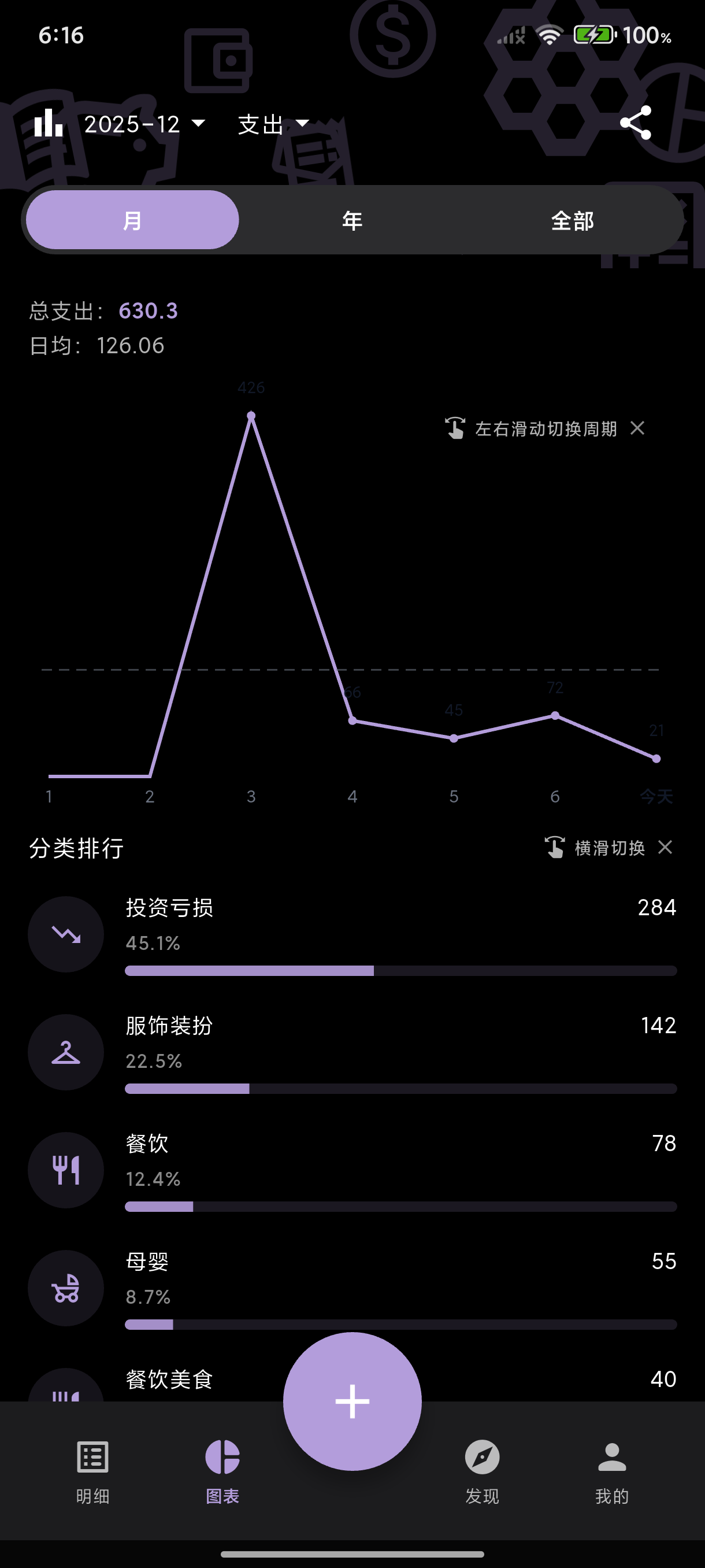 图表分析-暗黑