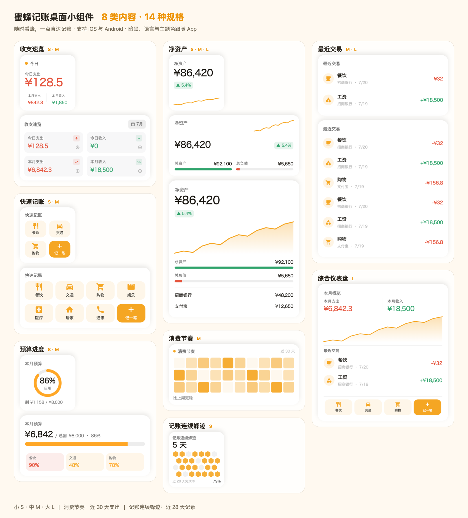 桌面小组件全家福:收支速览 / 净资产 / 快速记账 / 预算进度 / 最近交易 / 综合仪表盘