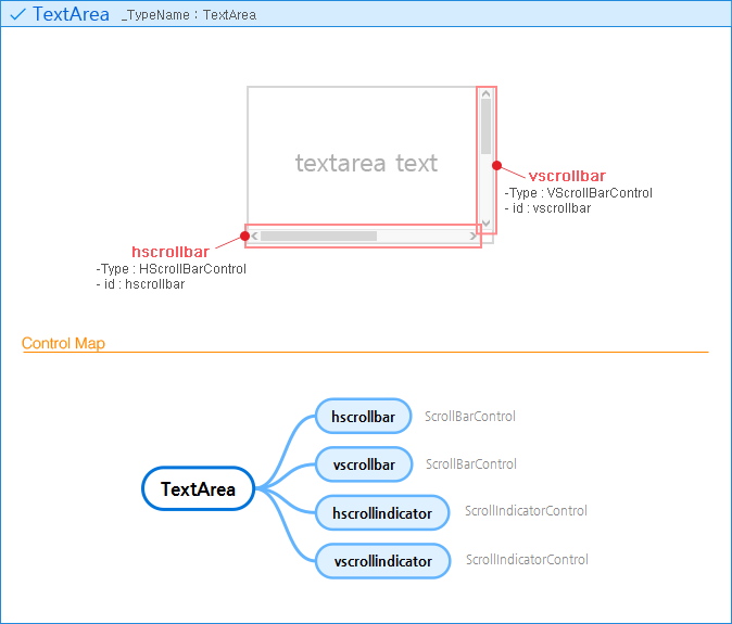 TextArea