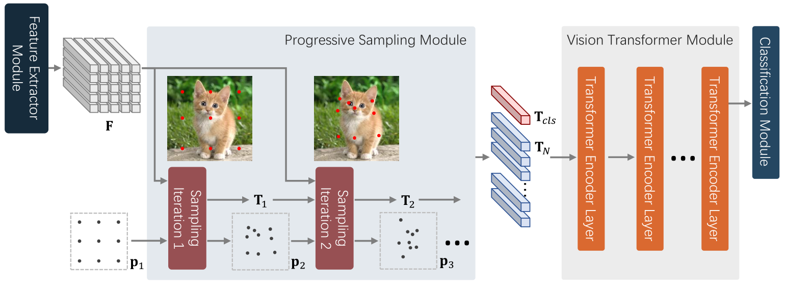 Visual Parser