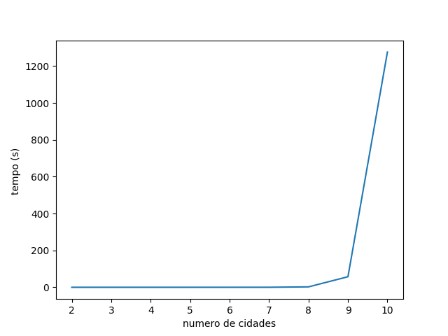 Grafico