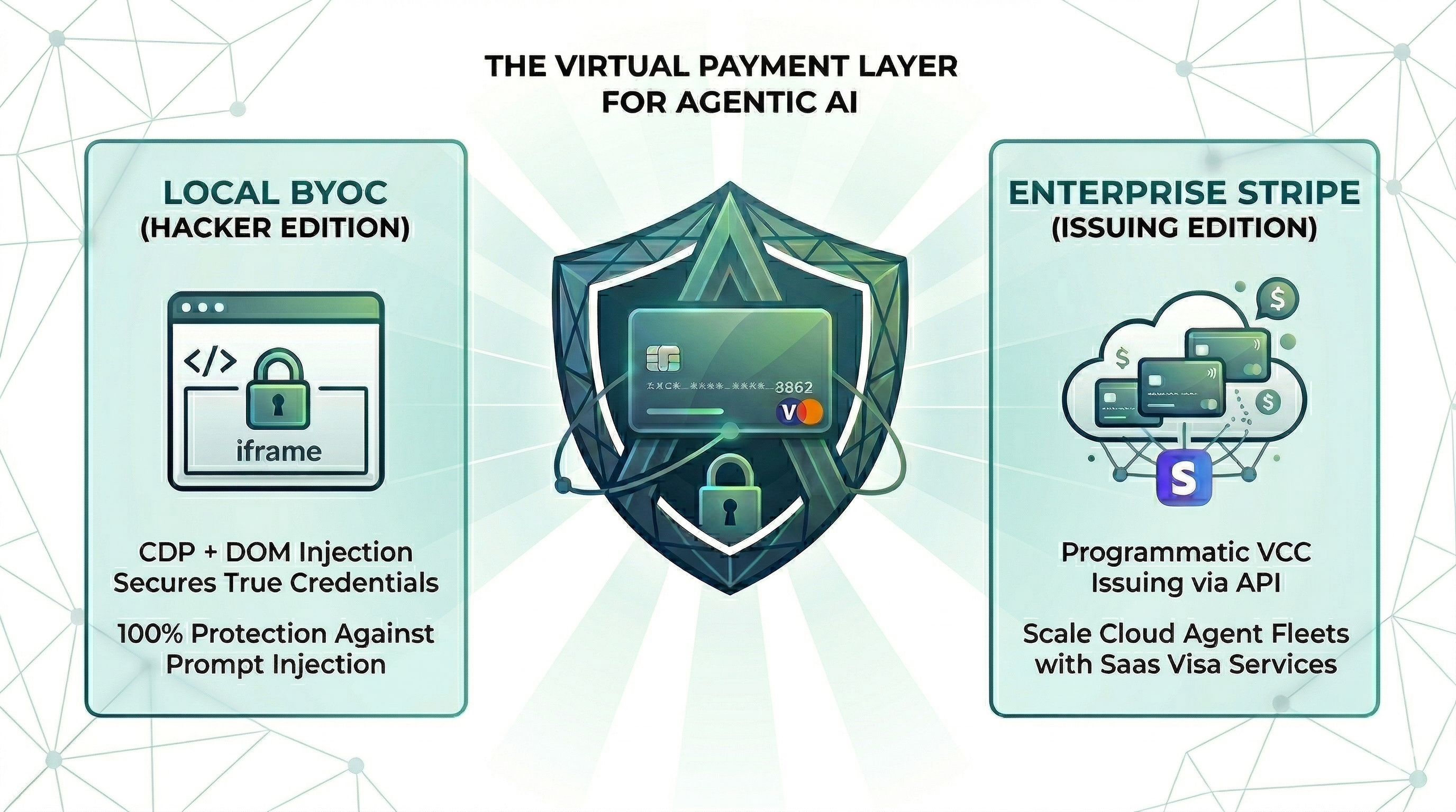 Project Aegis (AgentPay)