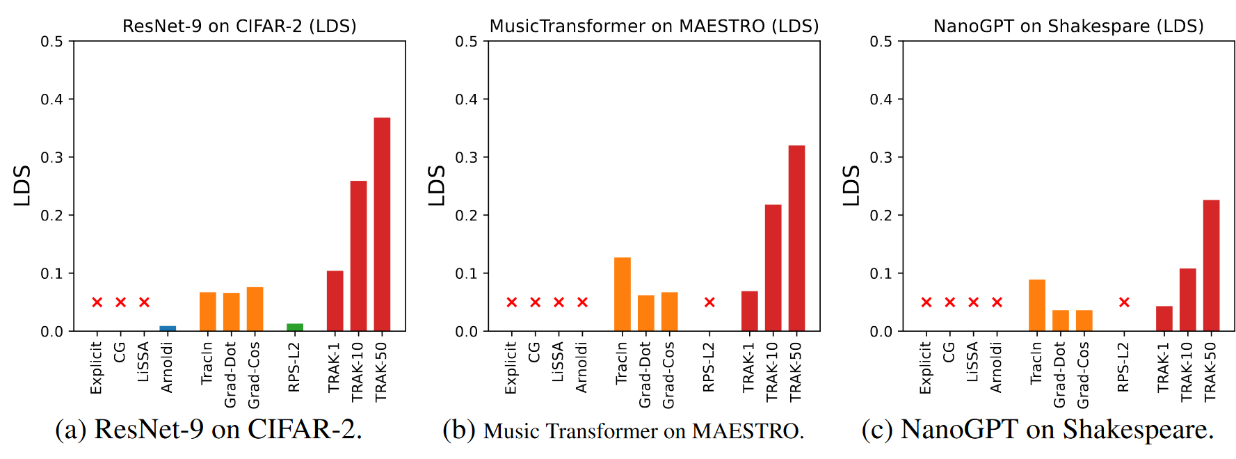 larger-lds-result