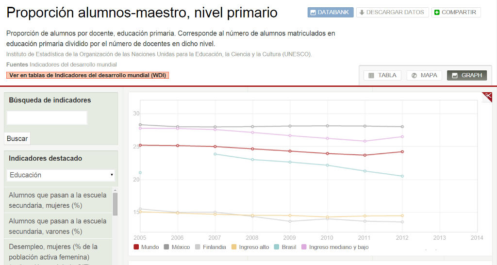 Proporción de alumnos por maestro en nivel primario