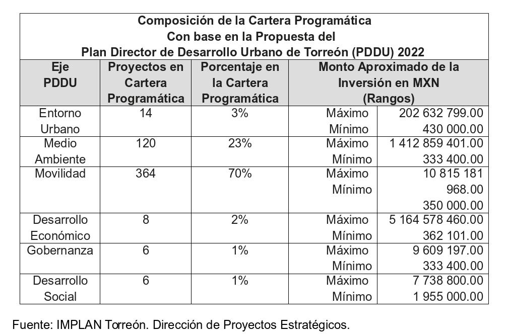 Asociaciones Público Privadas