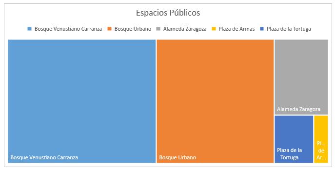 Imagen Espacio Público 1