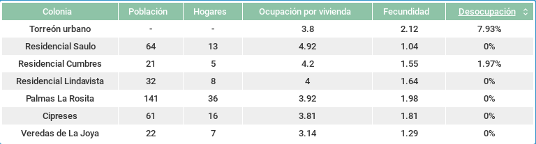 Tabla 1