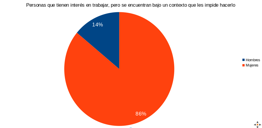 Tienen interés