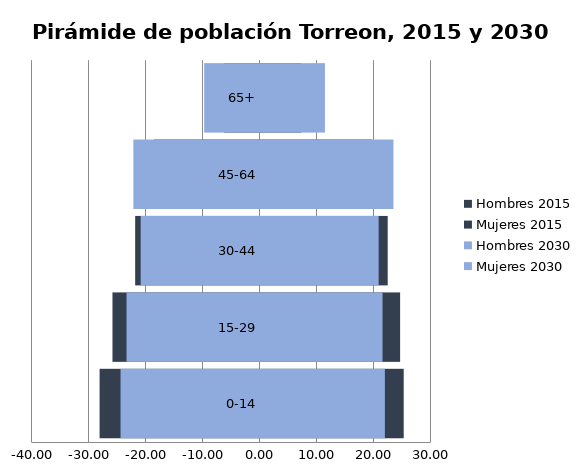 Pirámide de población Torreón 2015-2030