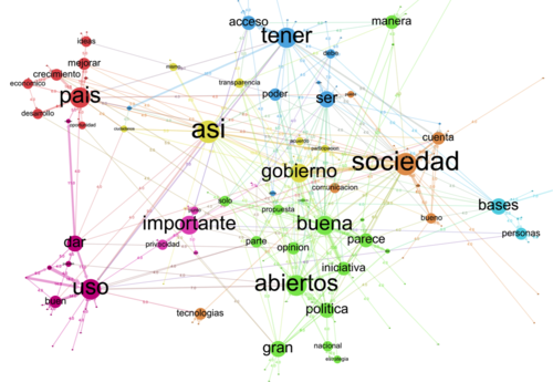 Datos Abiertos en los Gobiernos Municipales