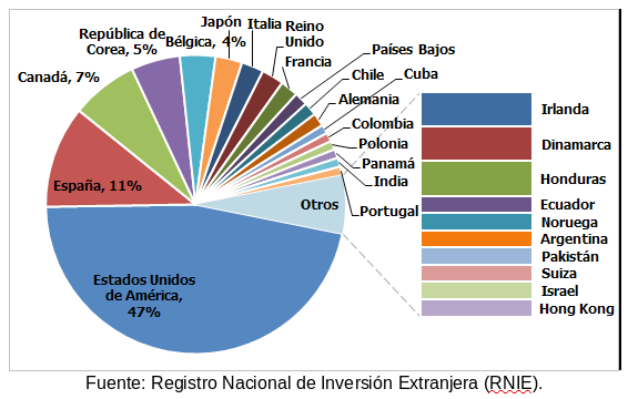 procedencia capital social