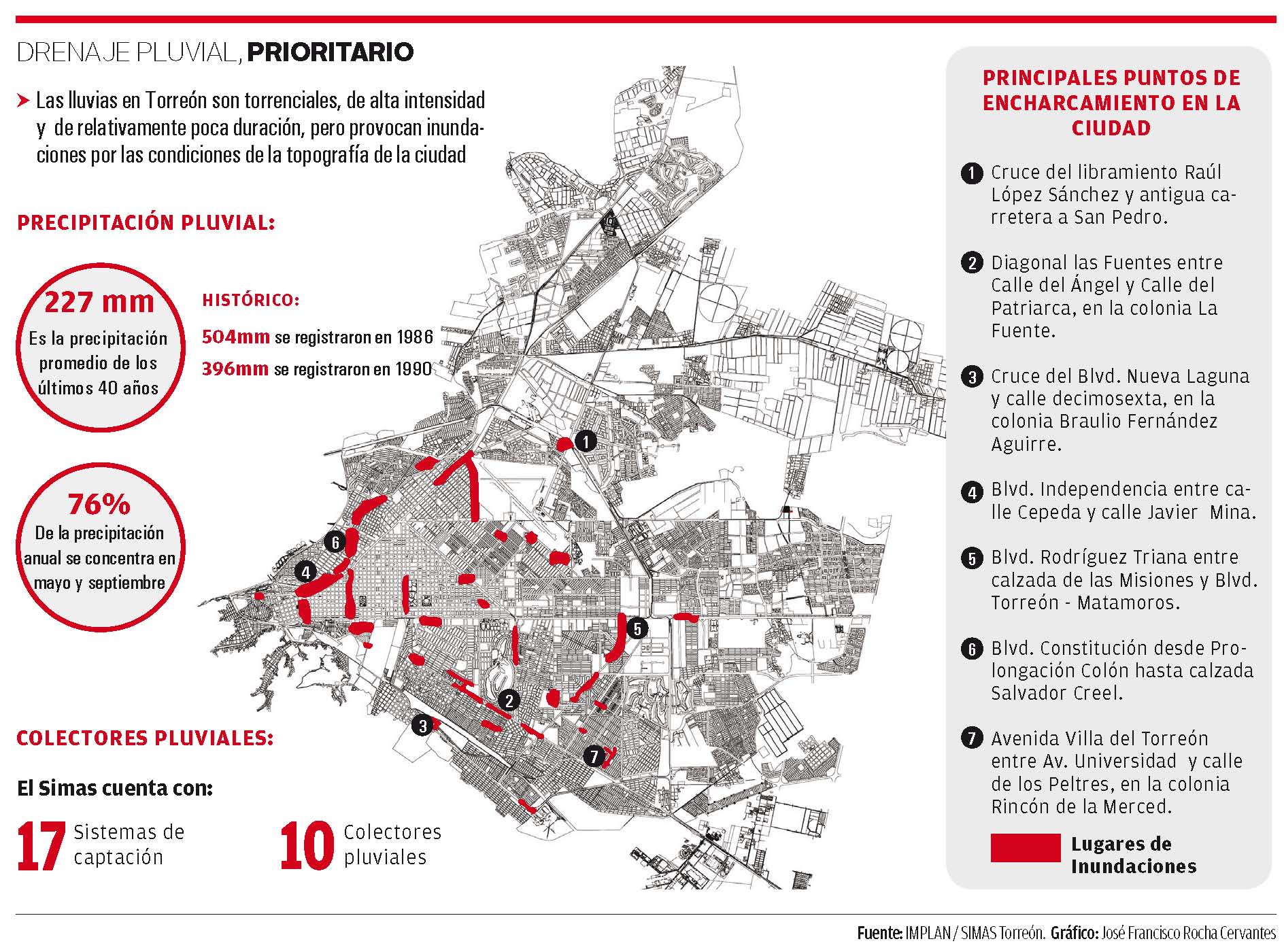 Drenaje Pluvial Prioritario