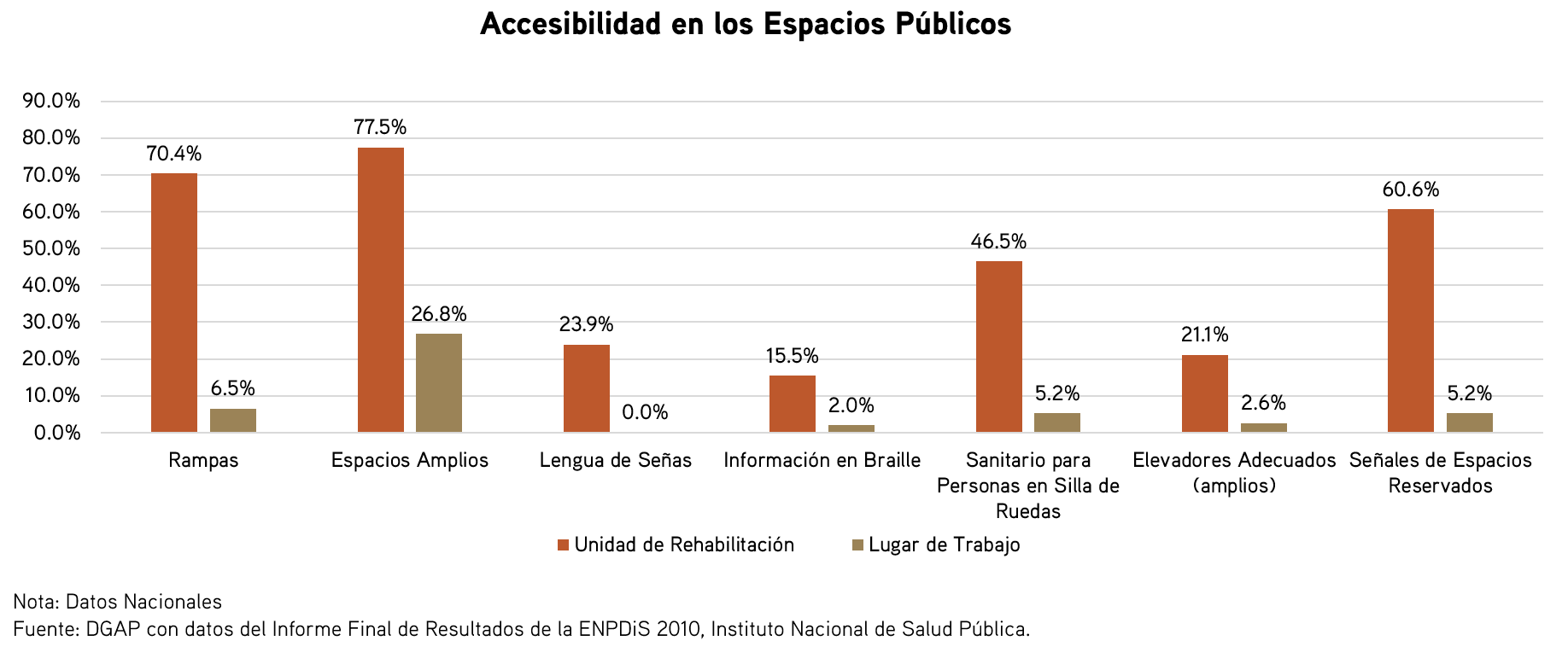 Gráfica discapacidad 3