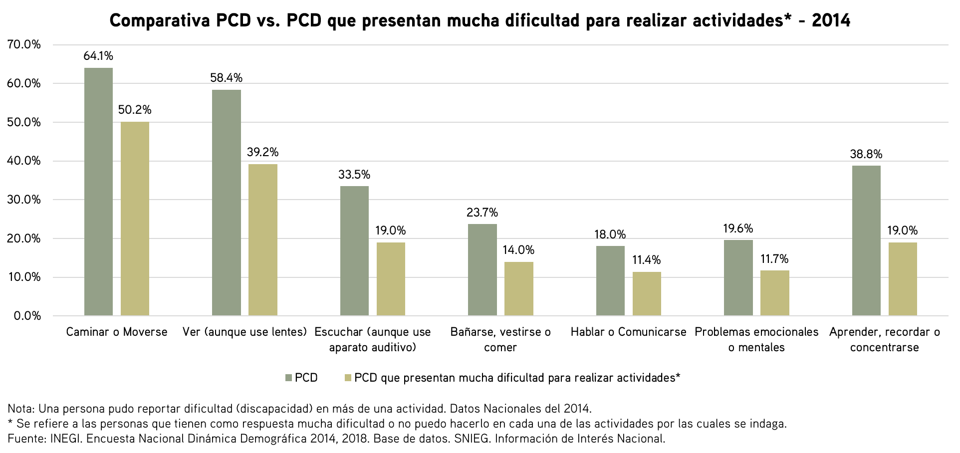 Gráfica discapacidad 4