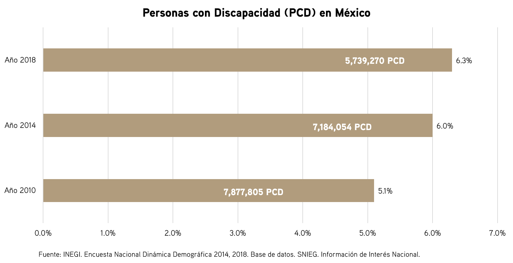 Gráfica discapacidad 6