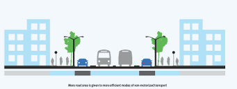 DOT: Desarrollo Orientado al Transporte