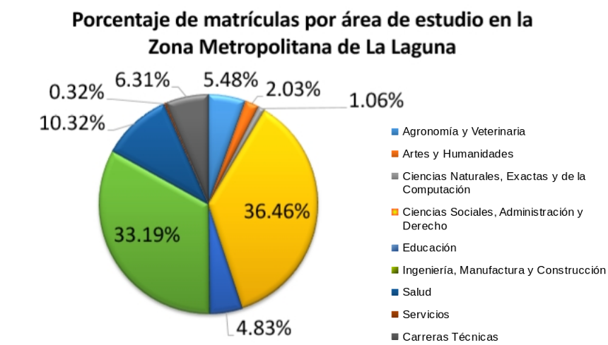 grafica-matriculas