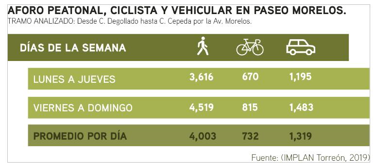 Imagen Especialista Urbano