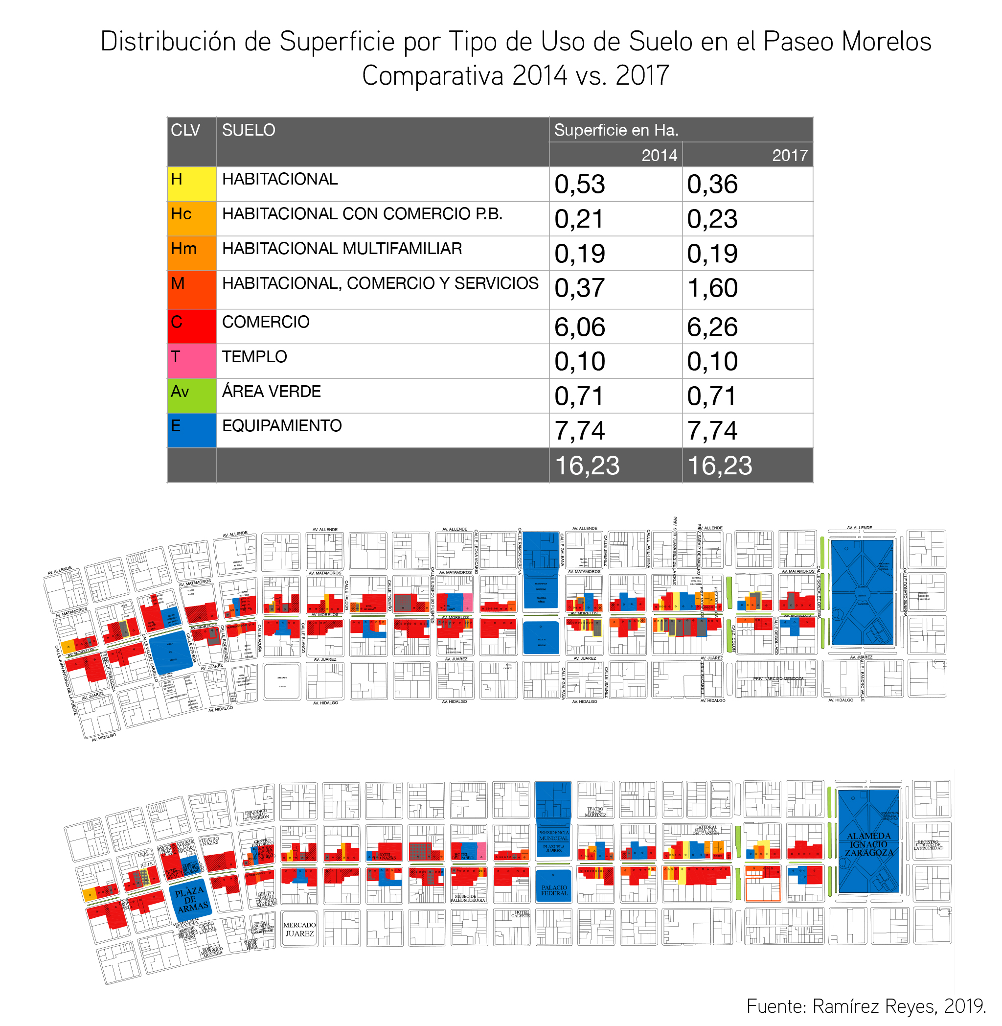 Distribución Uso de Suelo Morelos