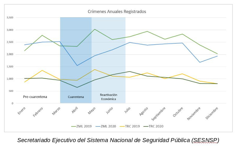 grafica 1