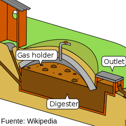 El potencial del biogás como fuente de energía alternativa