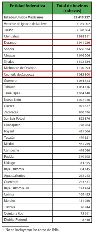 Tabla del número de bovinos en México