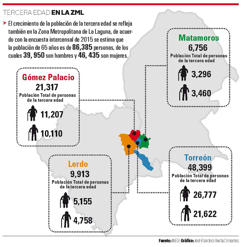 Adultos Mayores en La Laguna