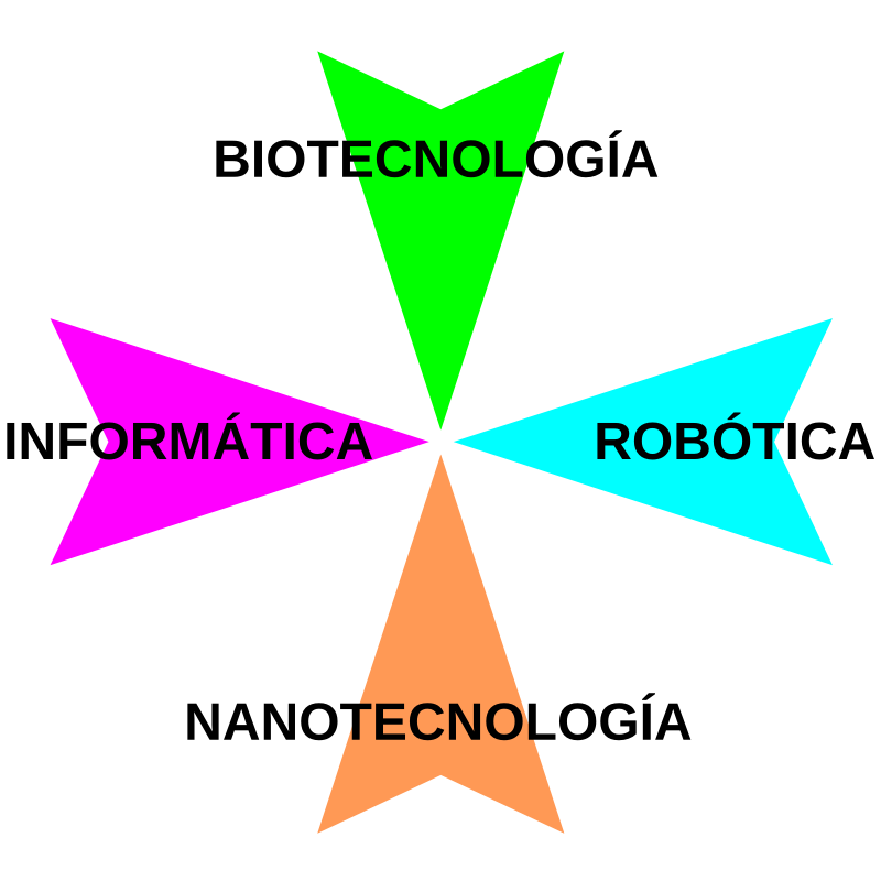 Tecnologías Emergentes