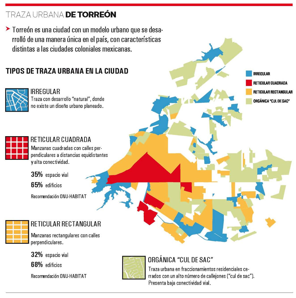 Estructura y Traza Urbana de Torreon