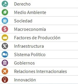 Indicadores por municipio construidos por el IMPLAN con la base de datos y metodología del IMCO