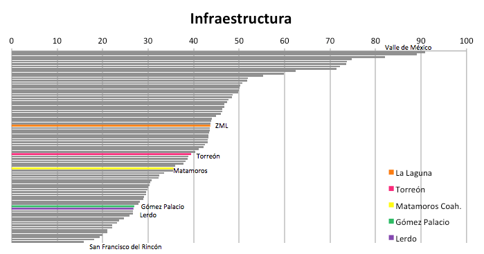 Infraestructura