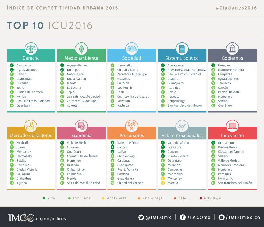 IMCO ICU 2016 Top 10