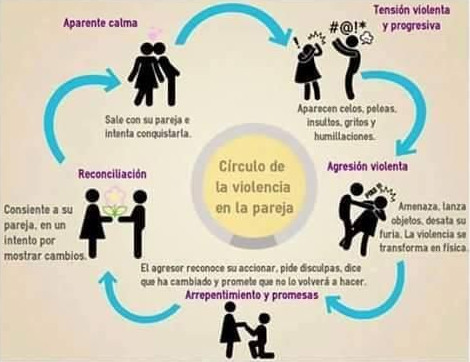 Circulo de la Violencia