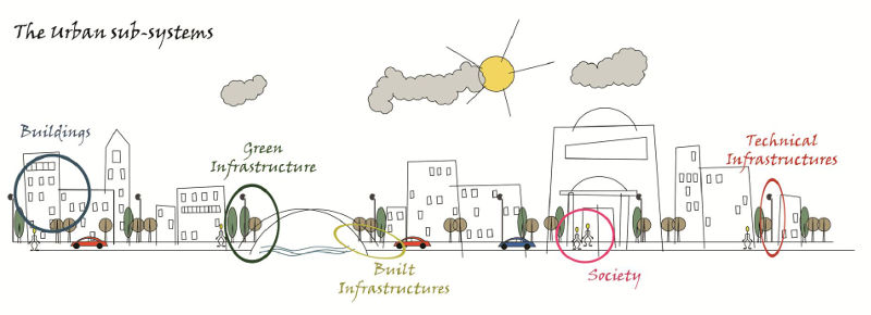 Subsistemas Urbanos
