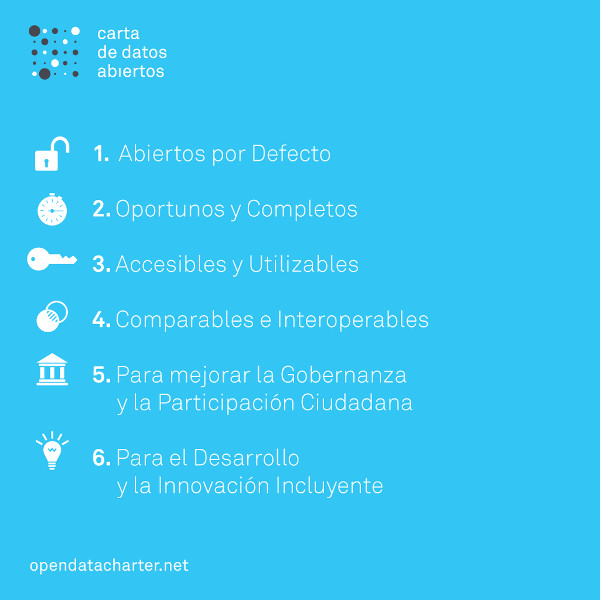 Carta Internacional de Datos Abiertos puntos