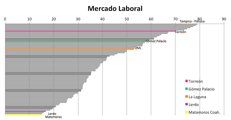 Mercado Laboral