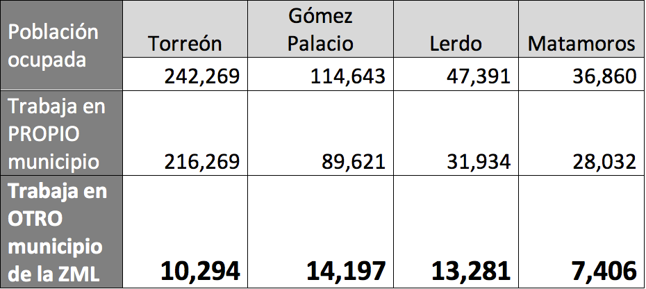 Tabla