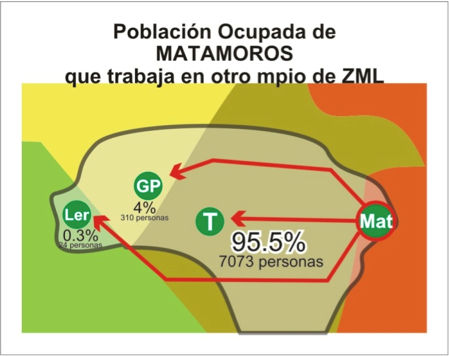 Población de Matamoros ocupada en otro municipio