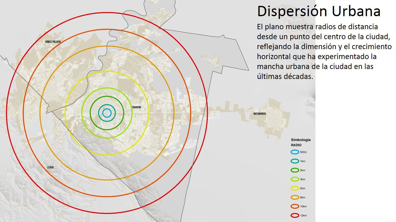 Dispersion Urbana