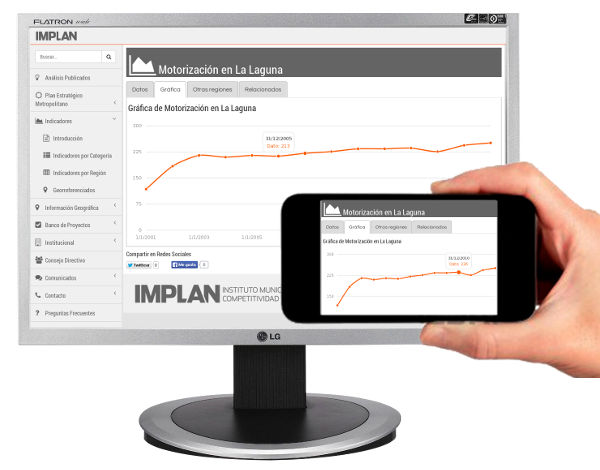 Sitio Web responsivo