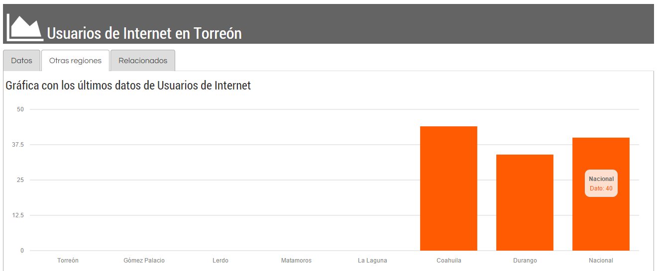 Usuarios de internet