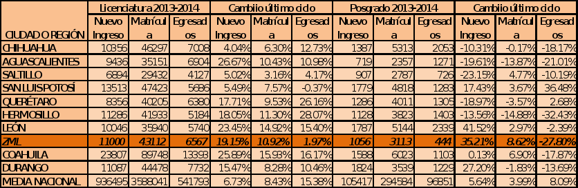 Tabla Estudiantes Nivel Superior 2013-2014