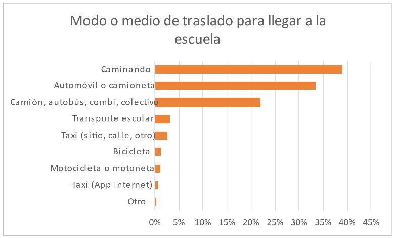 transporte 4