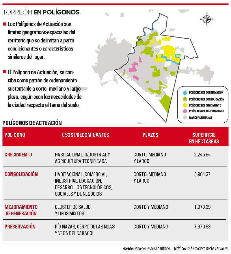 Torreon en poligonos