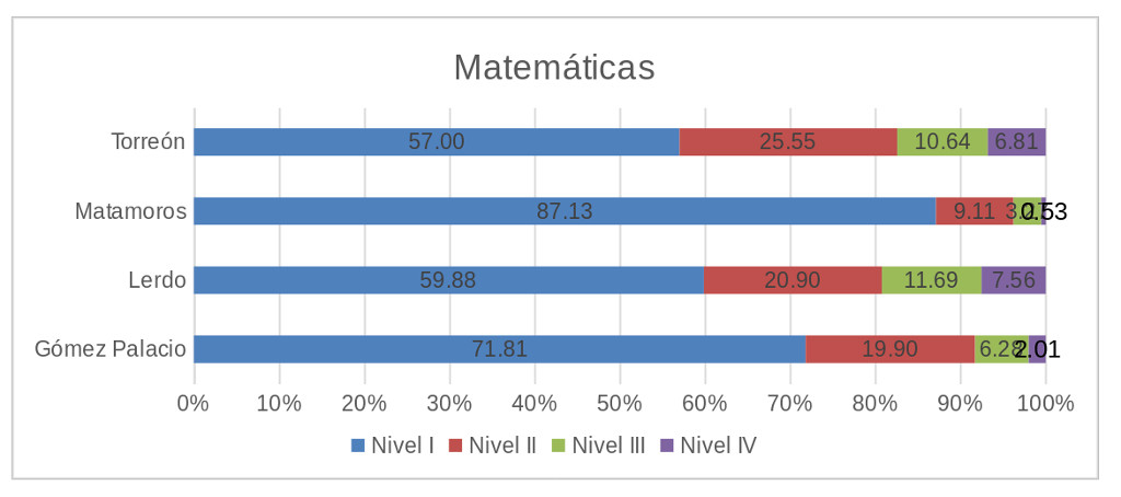 Prueba Planea 2017 gráfica matemáticas