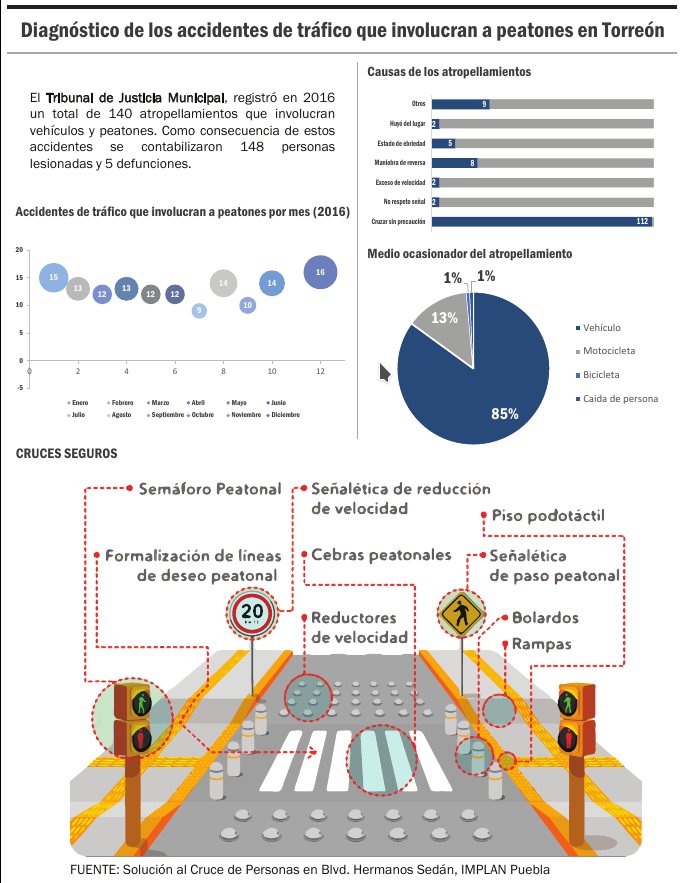 Diagnóstico de Puentes Peatonales