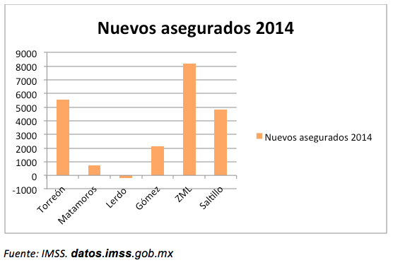 Nuevos Asegurados 2014