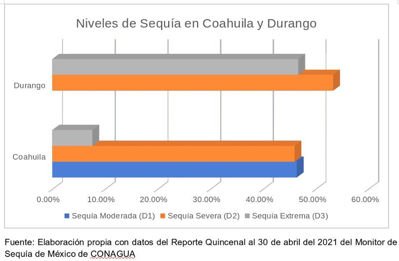 sequía 3