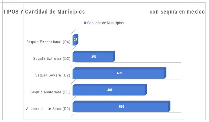 sequía 4